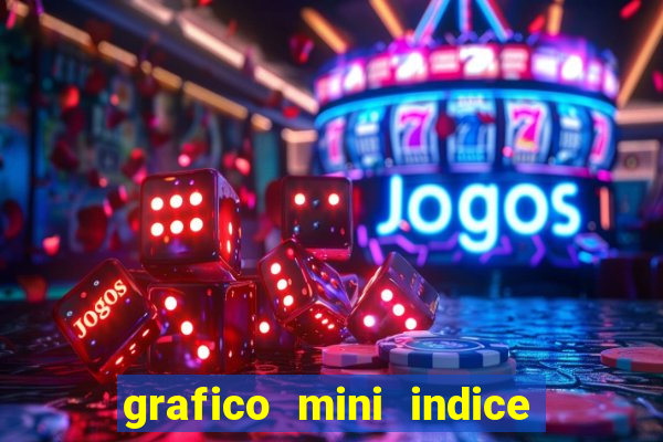 grafico mini indice tempo real